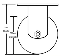 Heavy Duty Caster load height Heavy Duty Caster load height