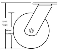Heavy Duty swivel plate size Heavy Duty swivel plate size