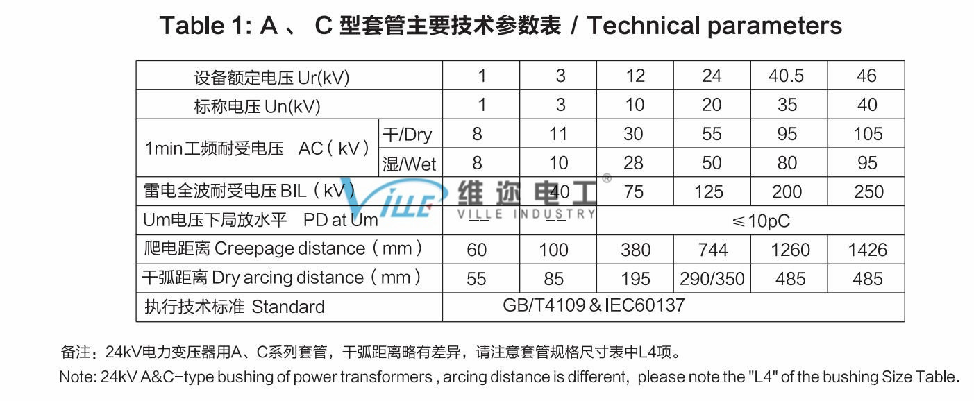 A C type bushingTECHNICAL PARAMETERS A C type bushingTECHNICAL PARAMETERS