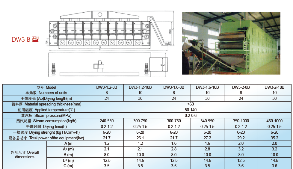 Mesh Belt Technical Data1 Mesh Belt Technical Data1
