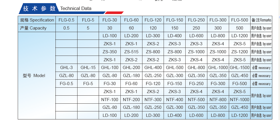 Technical Data Technical Data