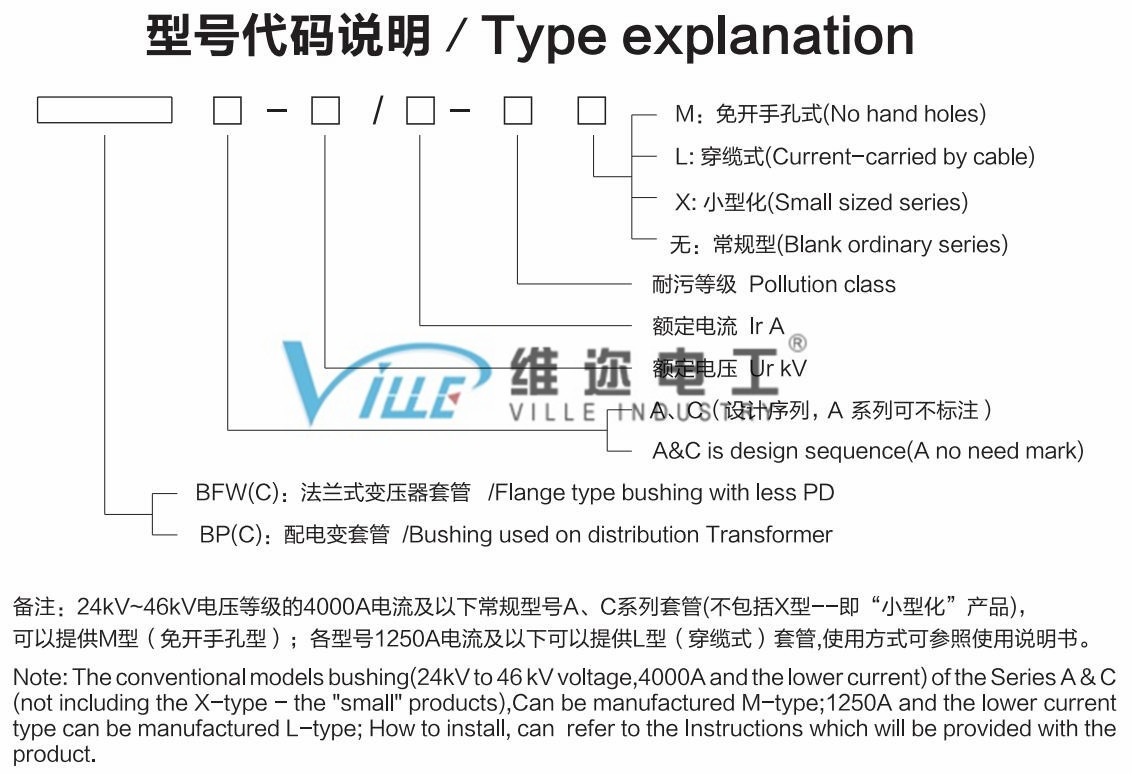 Type explanation Type explanation